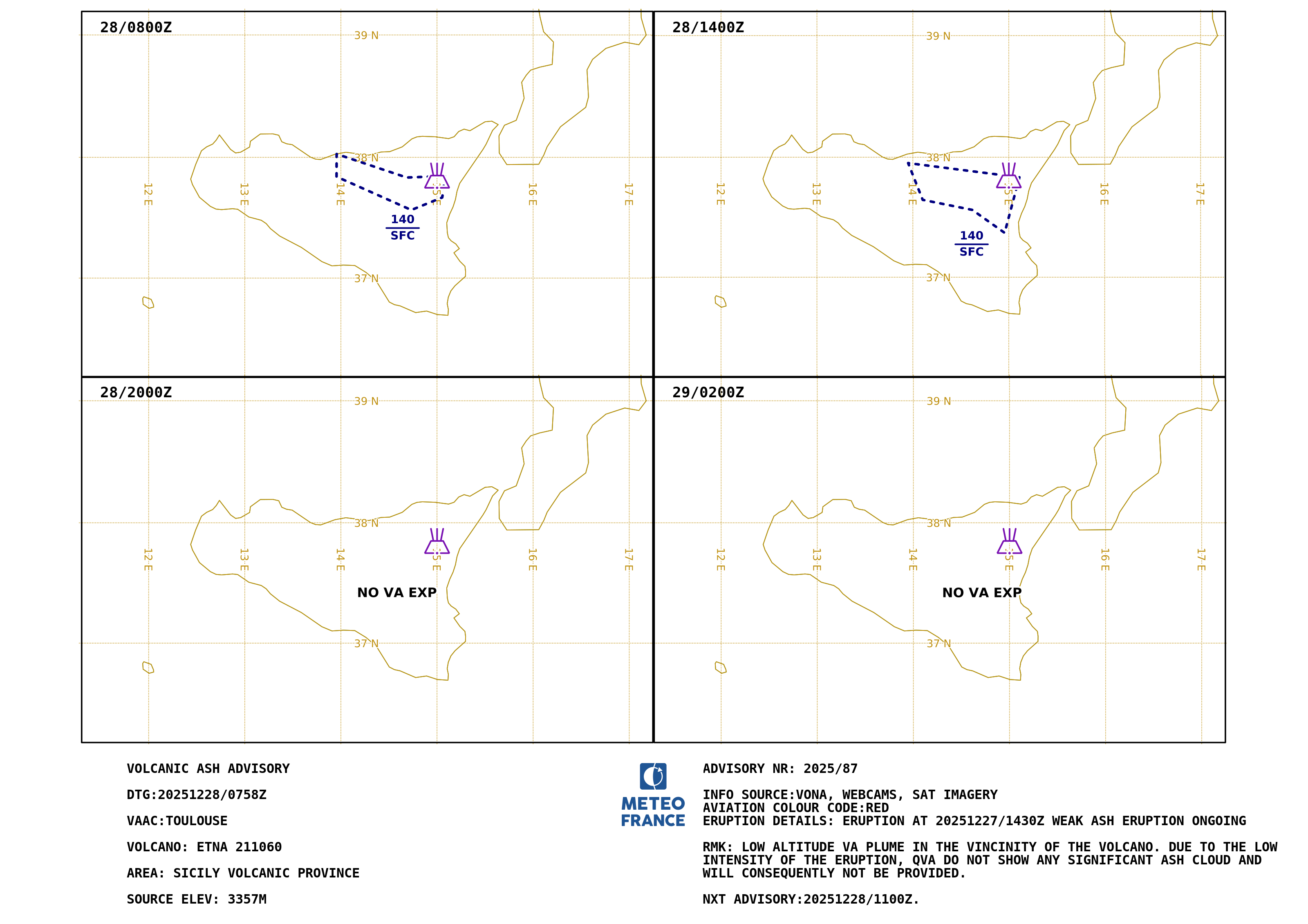 ETNA.87 - 2025-12-28 07:58 utc
