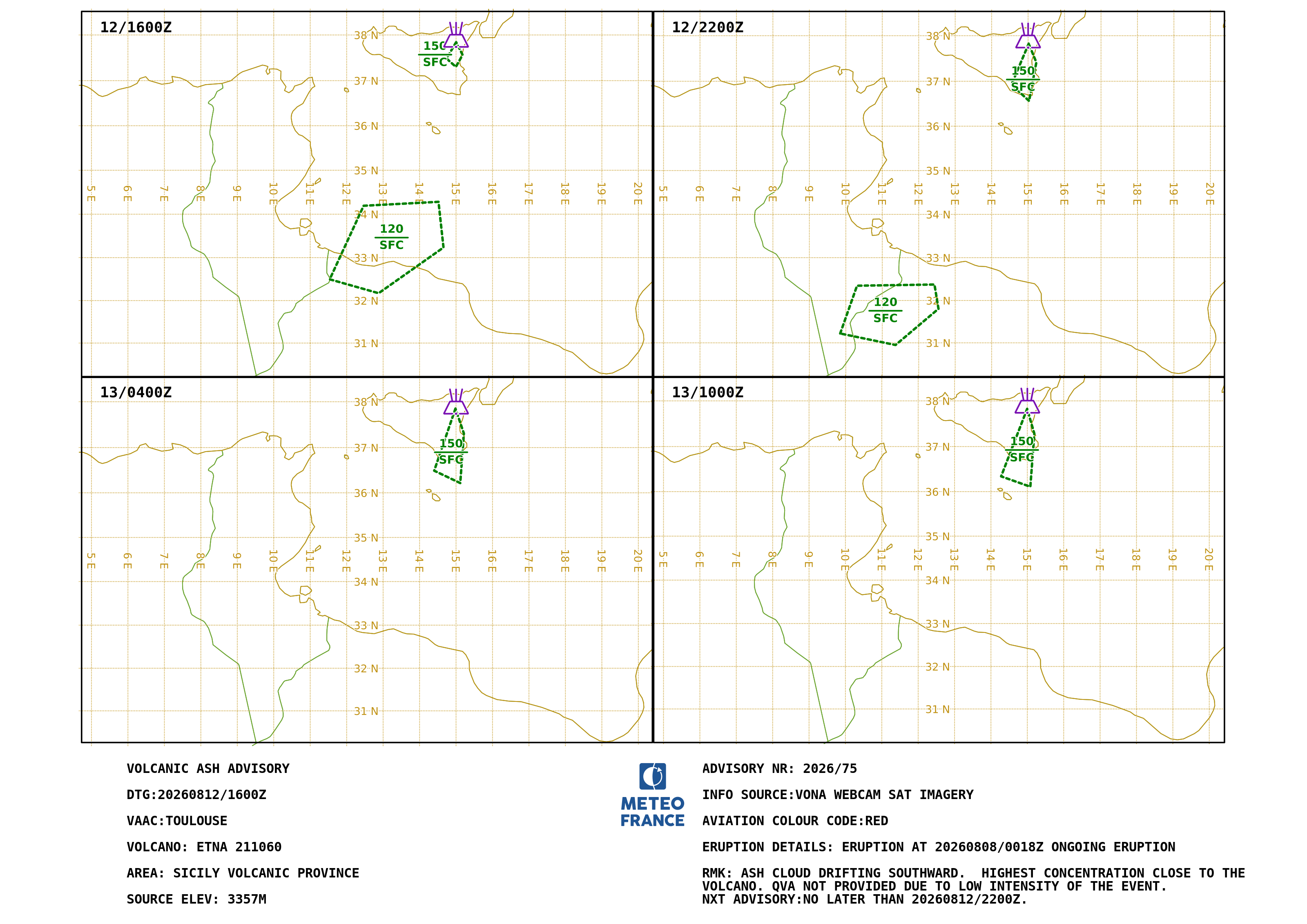 VA Advisory ETNA.75 - 2026-08-12 16:00 utc