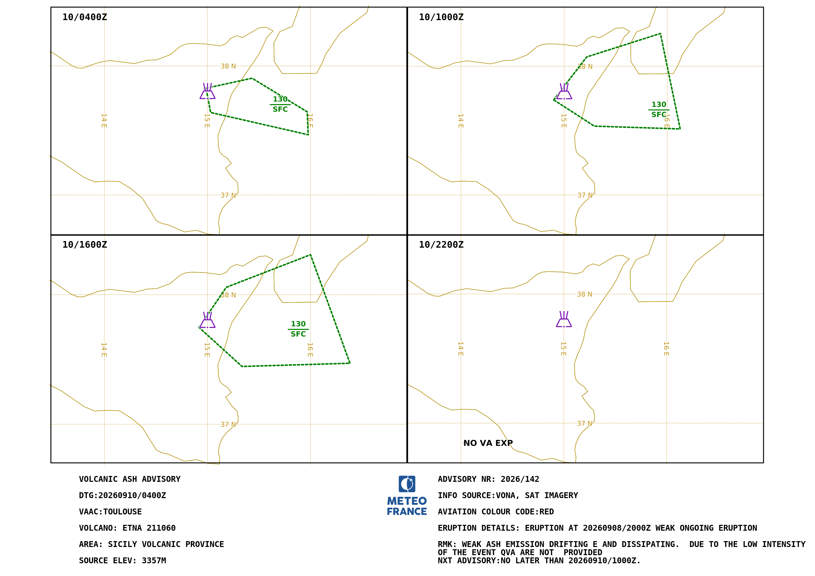 VA Advisory ETNA.142 - 2026-09-10 04:00 utc