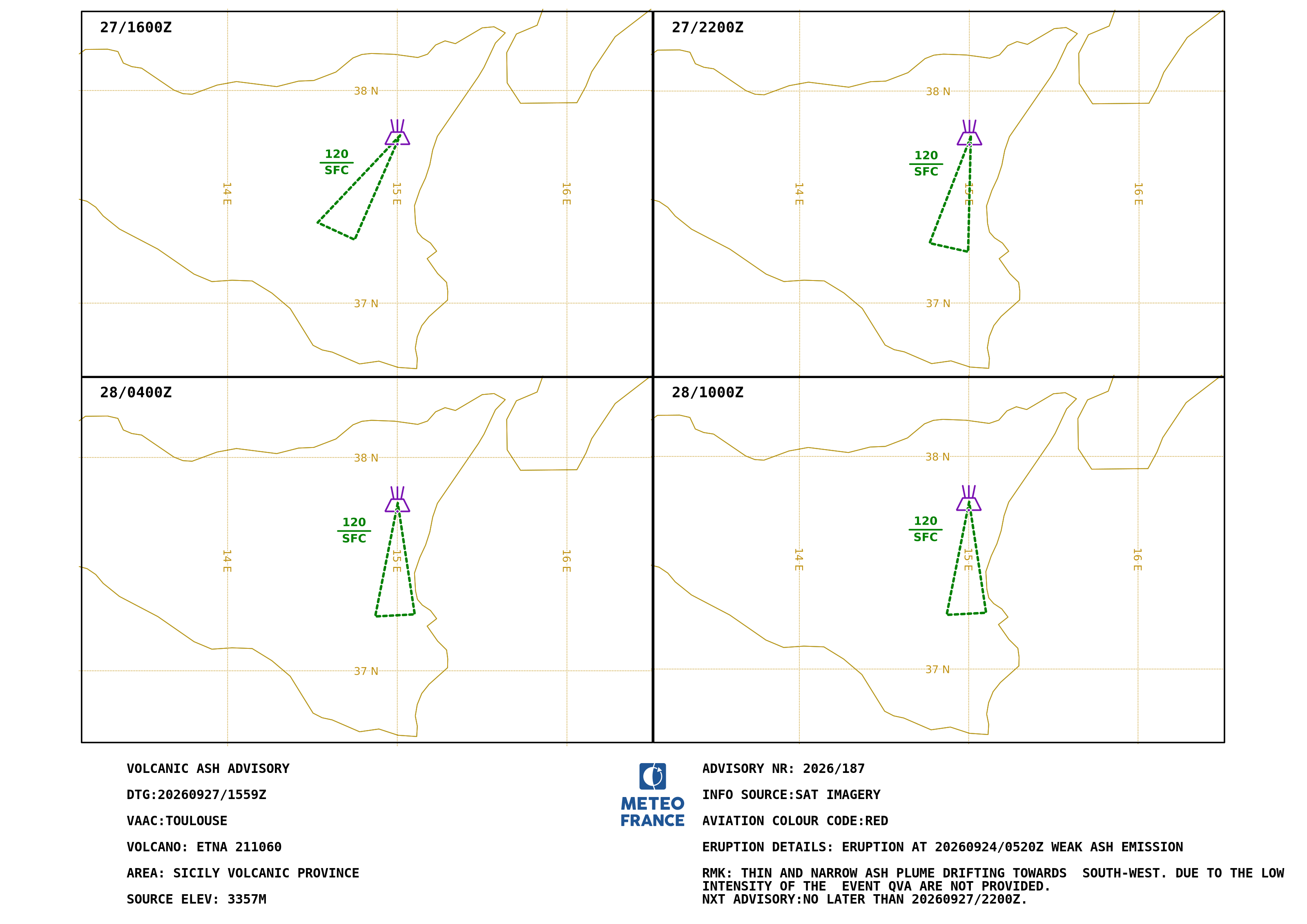 VA Advisory ETNA.187 - 2026-09-27 15:59 utc