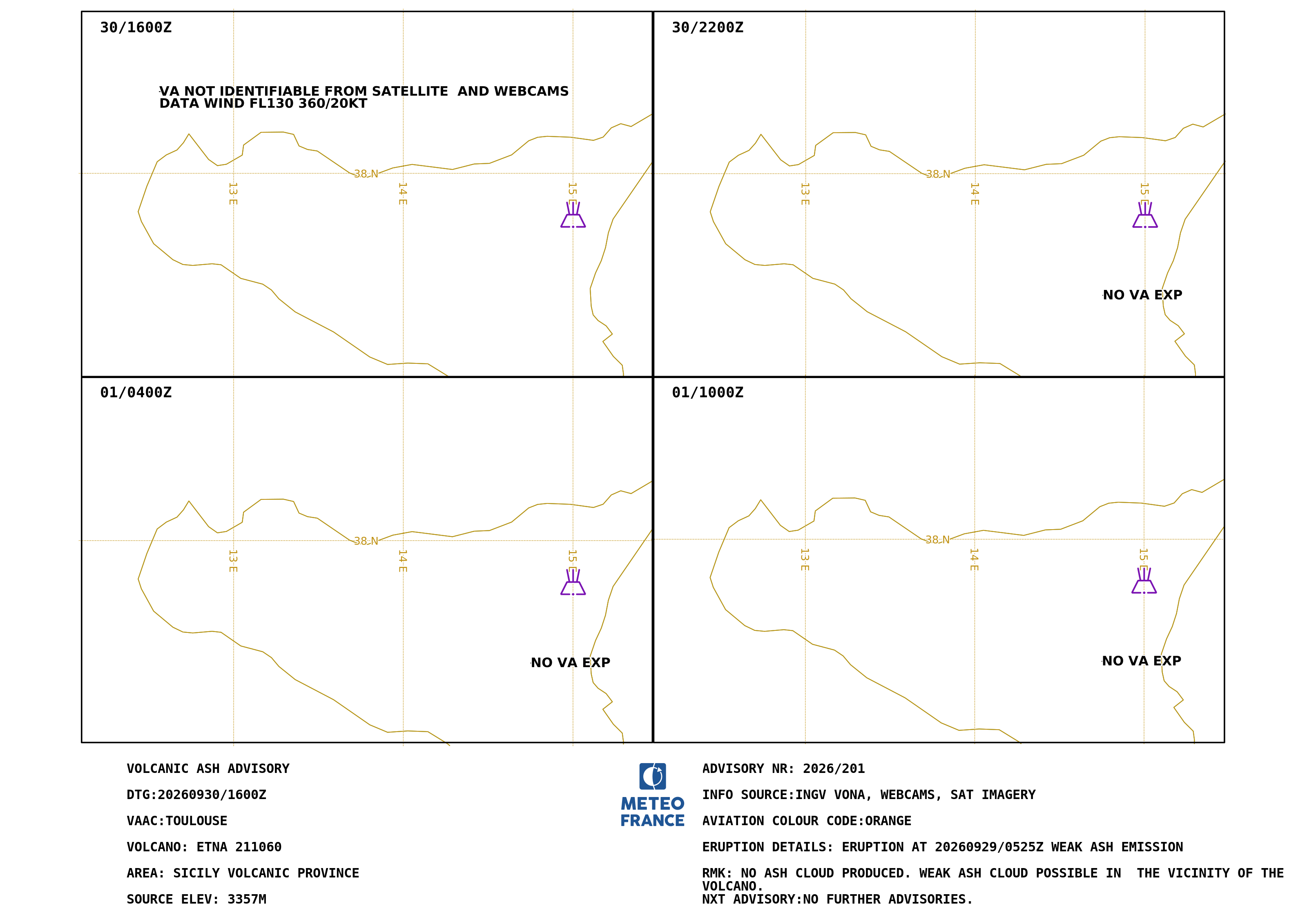 VA Advisory ETNA.201 - 2026-09-30 16:00 utc