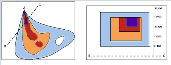 IWXXM objects showing all QVA thresholds