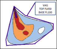 Same as Figure 3 but overlayed with the VAG
