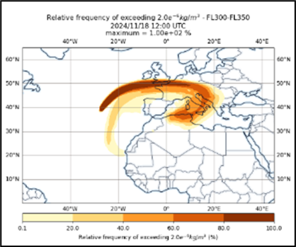Relative frequency of concentration exceeding 2mg/m3 FL300-350
