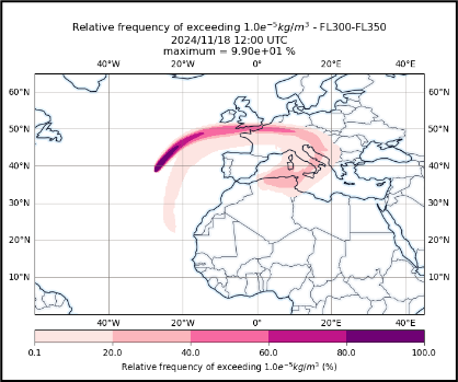 Relative frequency of exceeding 10mg/m3 FL300-350