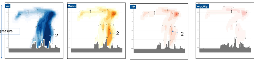 Vertical cross section